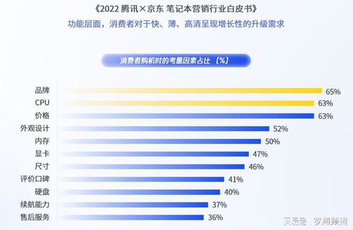 消費電子高端化困于品牌壁壘，內容營銷能否成為破局利刃？